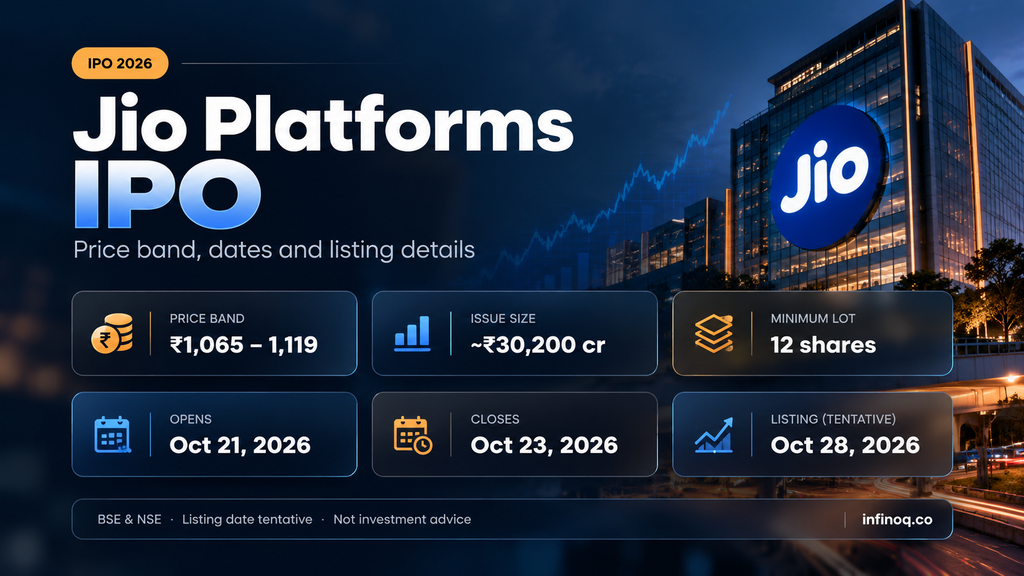 Starlink vs Jio: Jio Platforms IPO 2026 dates, price band and size infographic